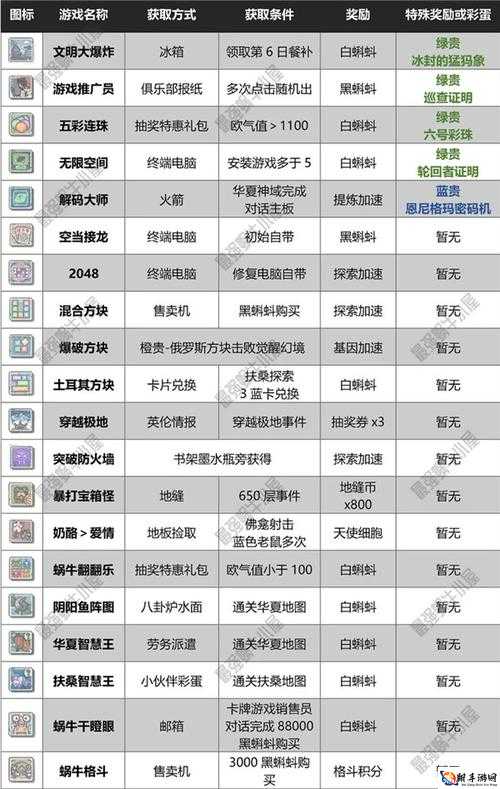 最强蜗牛灵魂获取攻略大全：探索获取最强蜗牛灵魂途径全面汇总