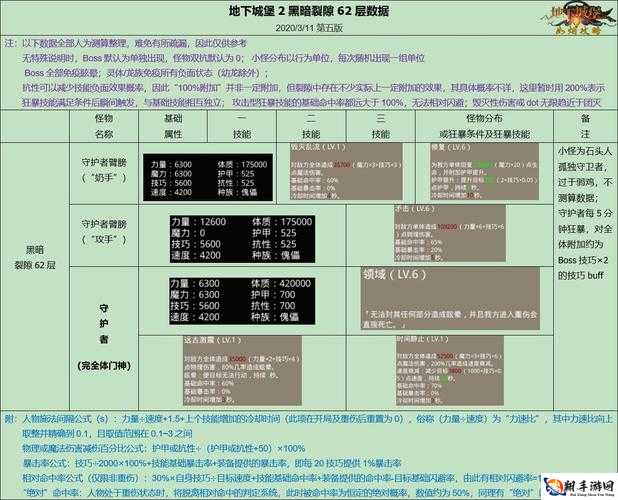 地下城堡 2 裂隙 61 层奖励获取与通关方法全解析